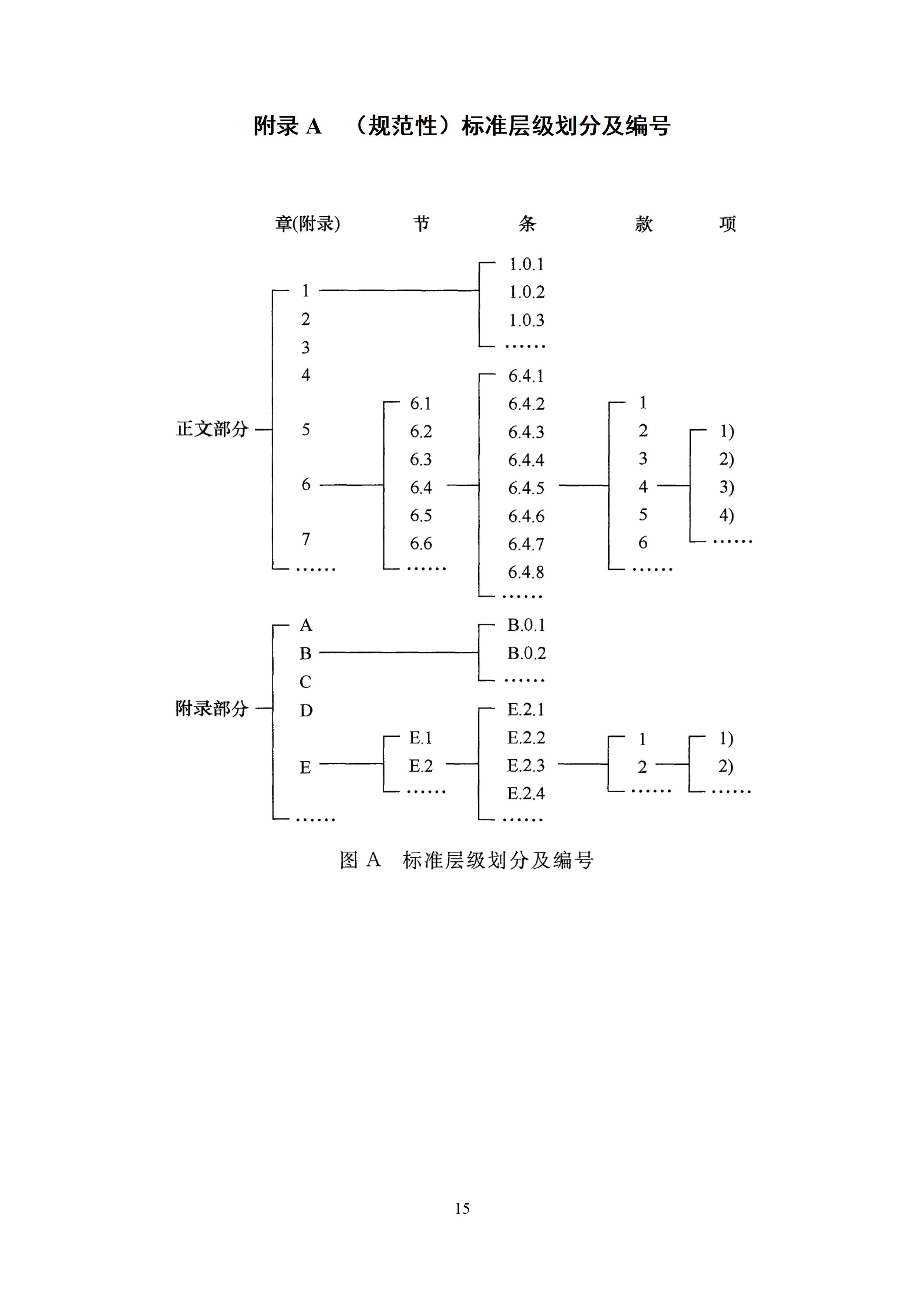 陕西省绿色低碳学会团体标准编写导则_17.jpg