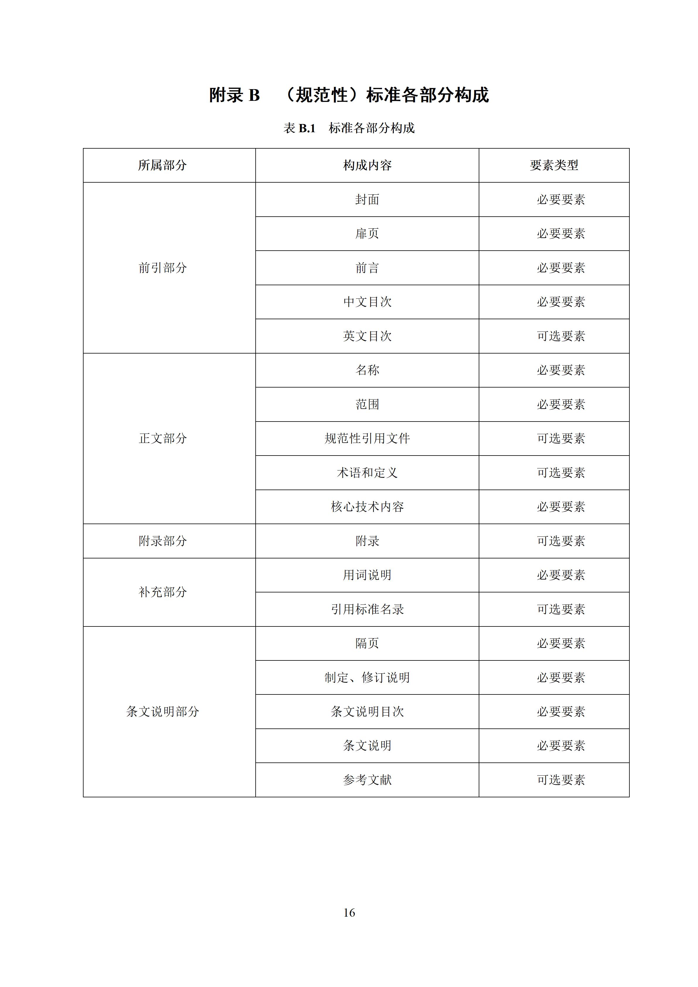 陕西省绿色低碳学会团体标准编写导则_18.jpg