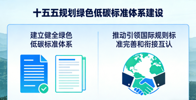 <strong>“十五五”规划建议提出，建立健全绿色低碳标准体系，推动引领国</strong>